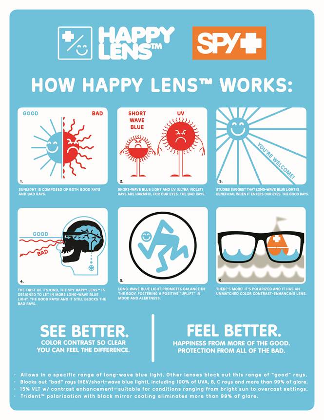 The Kentucky Gent with Spy Optics' Happy Lenses Technology